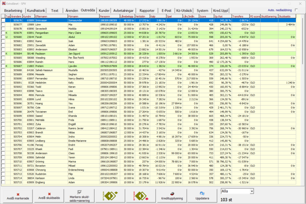 Rapporter & analysexempel 